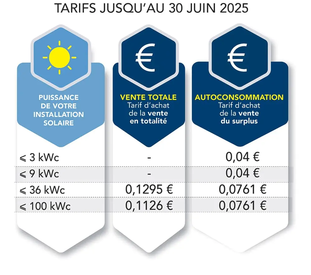 découvrez les prévisions sur le coût des panneaux solaires en 2025. analyse des tendances du marché, des innovations technologiques et des impacts économiques pour vous guider dans vos projets d'énergie solaire.