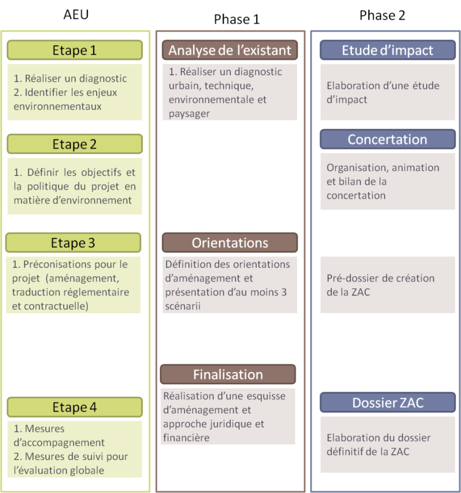 découvrez l'importance de l'étude technique préalable dans la réalisation de vos projets. cet article explore les étapes essentielles, les outils nécessaires et les bénéfices d'une préparation rigoureuse pour garantir le succès et la viabilité de vos initiatives.