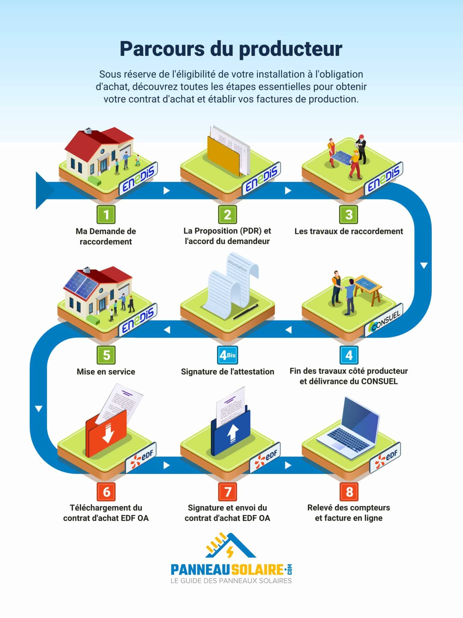 d&eacute;couvrez les diff&eacute;rentes aides et subventions disponibles pour l'installation de panneaux photovolta&iuml;ques en france. profitez des incitations financi&egrave;res pour r&eacute;duire le co&ucirc;t de votre projet d'&eacute;nergie solaire et contribuez &agrave; la transition &eacute;nerg&eacute;tique tout en maximisant vos &eacute;conomies d'&eacute;nergie.