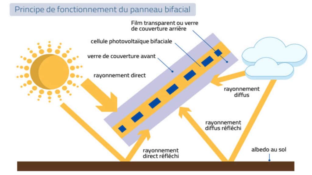 d&eacute;couvrez les performances des panneaux solaires : efficacit&eacute; &eacute;nerg&eacute;tique, rendement, et avantages pour votre maison. optimisez votre installation solaire et r&eacute;duisez vos factures d'&eacute;nergie gr&acirc;ce &agrave; nos conseils d'experts.